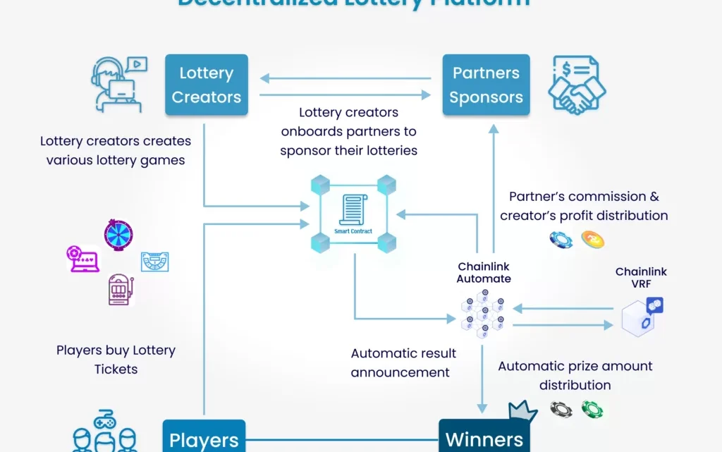 Cryptocurrency Jackpots: How Smart Contract Audits and Provably Fair Systems Build Real Trust