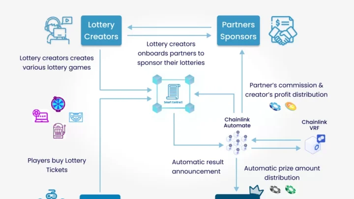 Cryptocurrency Jackpots: How Smart Contract Audits and Provably Fair Systems Build Real Trust